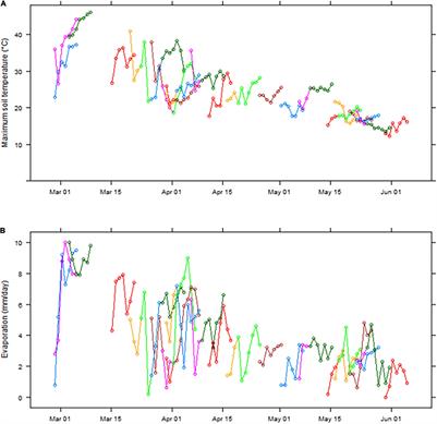 Phenotypic Evaluation and Genetic Analysis of Seedling Emergence in a Global Collection of Wheat Genotypes (Triticum aestivum L.) Under Limited Water Availability